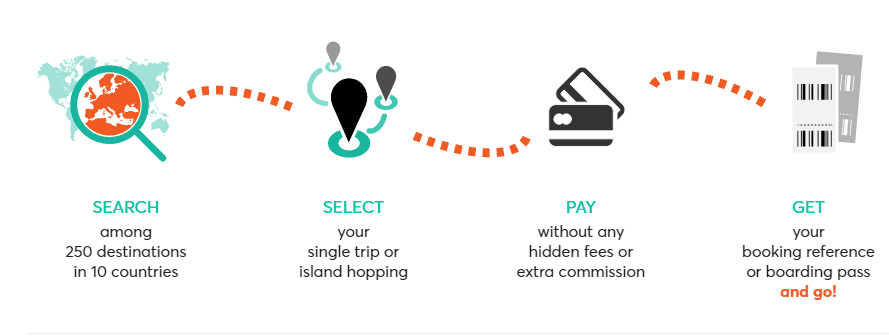 Infographic-ferry